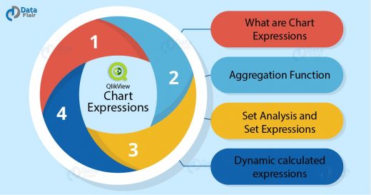 QlikView Chart Expressions | QlikView Aggregation Function
