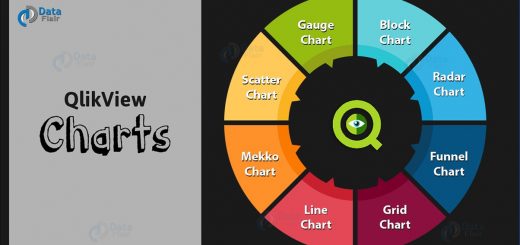 QlikView Charts - Funnel, Grid, Line, Mekko, Scatter Chart