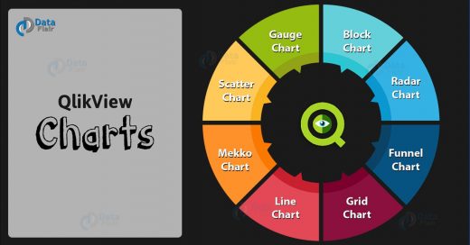 QlikView Charts - Funnel, Grid, Line, Mekko, Scatter Chart