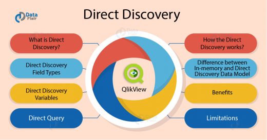 QlikView Direct Discovery