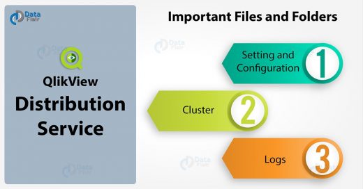 QlikView Distribution Service with 3 Major Files and Folders