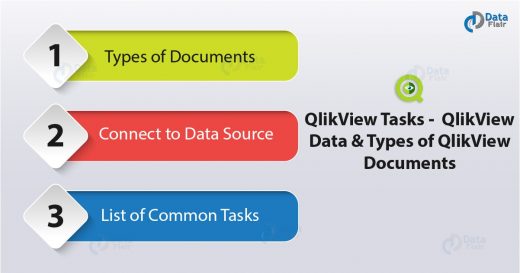 QlikView Tasks - QlikView Data & Types of QlikView Documents