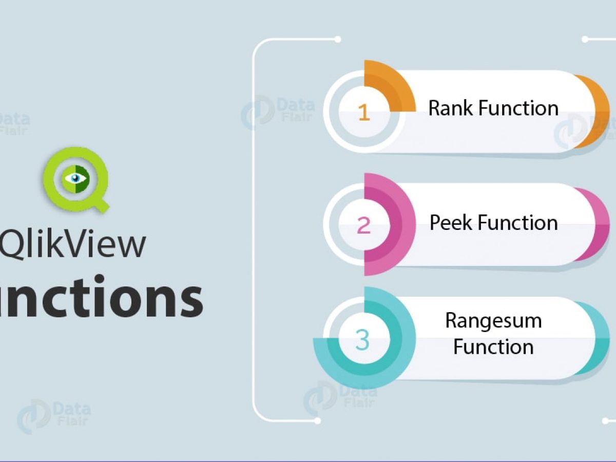 Qlikview Rank Function How To Use Peek Rangesum Functions Dataflair