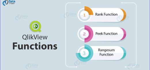 QlikView Rank Function - How to Use Peek & Rangesum Functions