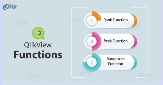 QlikView Rank Function - How to Use Peek & Rangesum Functions