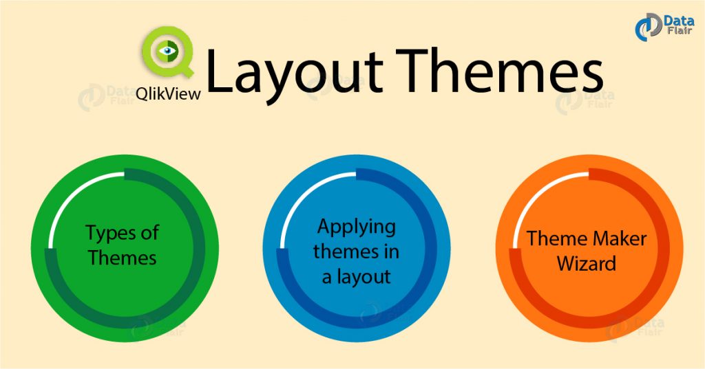 QlikView Themes - How to Apply QlikView Layout Themes
