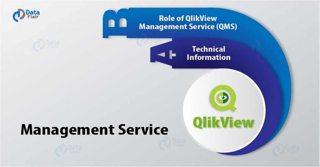 QlikView Management Service - Roles, QMC & QMS API