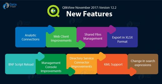 QlikView November 2017 - Features of QlikView Version 12.2