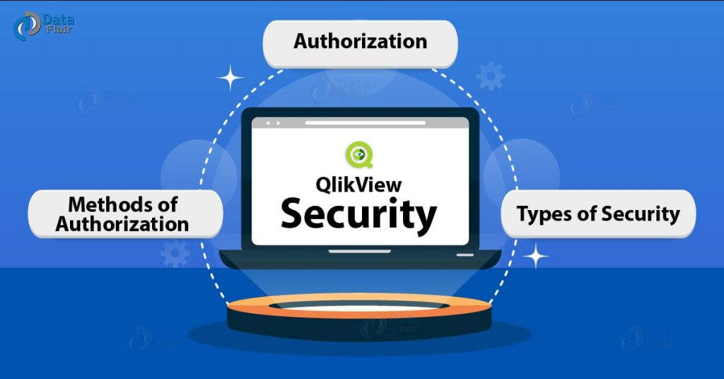 QlikView Security - Authentication, Authorization, Types of Securities