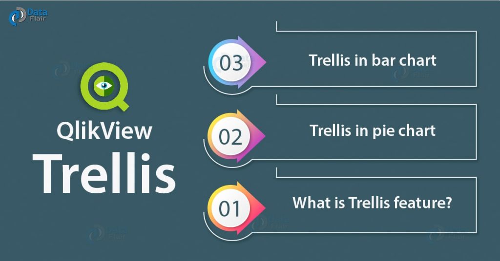 QlikView Trellis - Applying Trellis in Pie & Bar Charts in QlikView