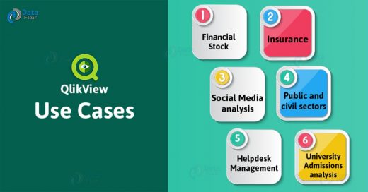 QlikView Use Cases