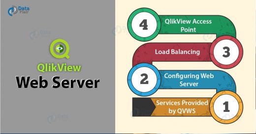 QlikView Web Server (QVWS) - Service, Load Balancing, Access Point