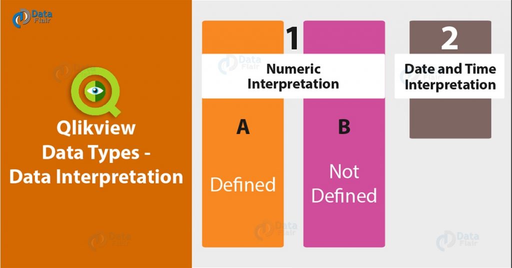 QlikView Data Types - Dual Data Format & Interpretation, Representation ...