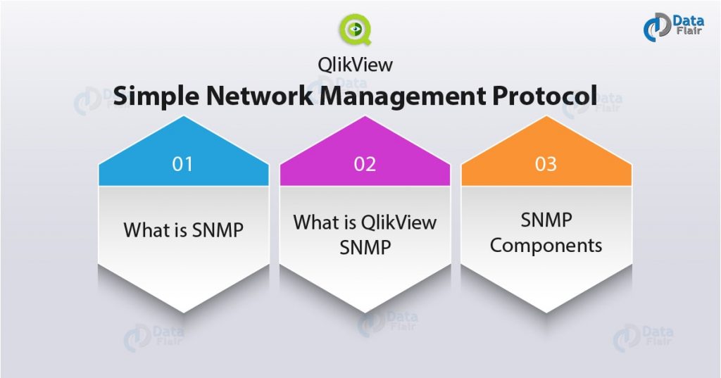 QlikView SNMP Tutorial - Simple Network Management Protocol