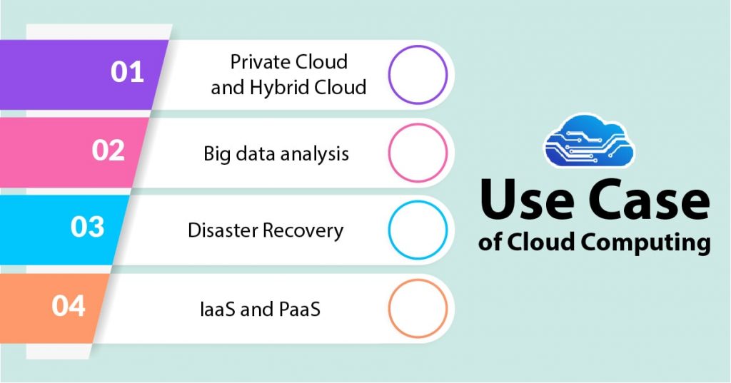 Use Cases Of Cloud Computing