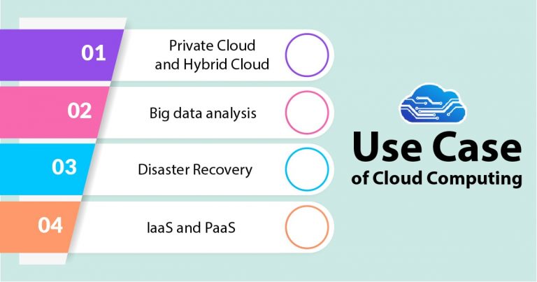 Cloud Computing Applications With Use Cases (Advanced) - DataFlair