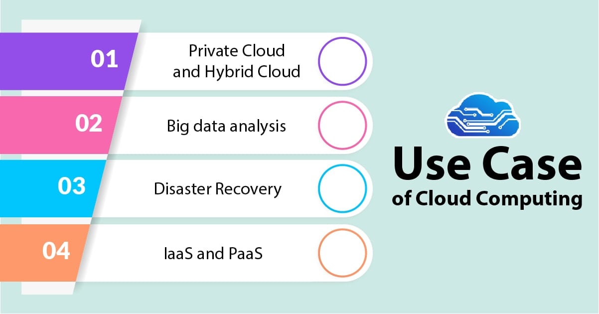 case study of cloud computing