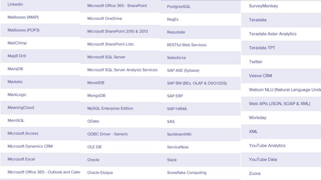 QlikView Tasks - QlikView Data & Types of QlikView Documents - DataFlair