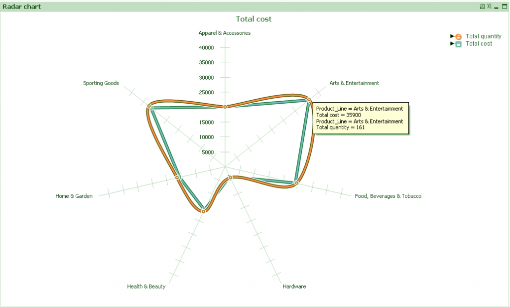 QlikView Charts - Funnel, Grid, Line, Mekko, Scatter Chart - DataFlair