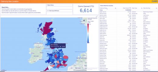 Qlik Sense Use Cases in Different Sectors With Examples - DataFlair