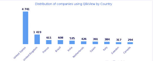 QlikView Use Cases - Top Companies Using QlikView - DataFlair