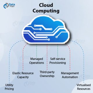 Learn Cloud Operations - Management, Benefits of Operations - DataFlair