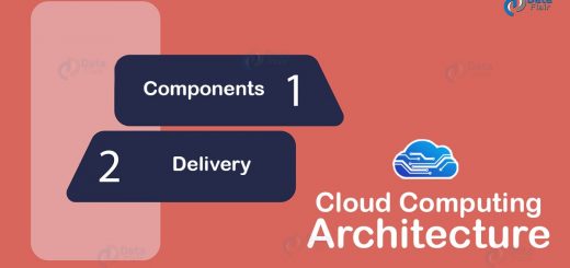 Cloud Computing Architecture - Components & Saas, PaaS, IaaS