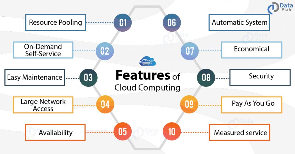 What Is Private Cloud Computing With Example