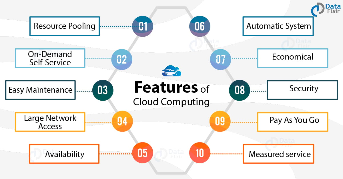 Features of Cloud Hosting