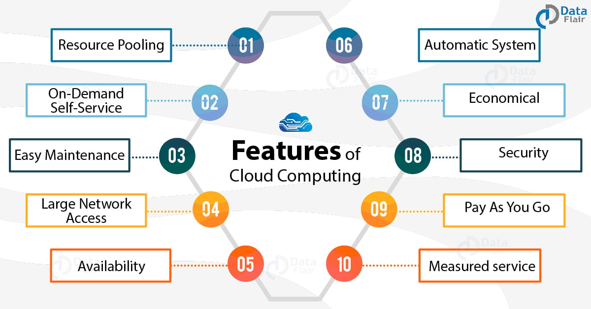 What Are The Three Major Services Provided By Cloud Service Providers