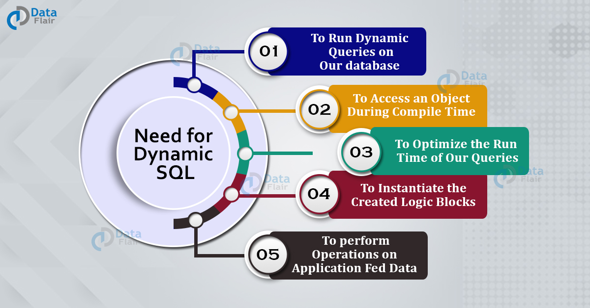 Dynamic SQL Tutorial Introduction Examples And Query DataFlair