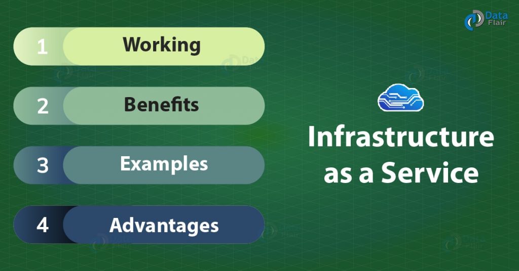 Infrastructure as a Service (IaaS) - Working, Example, Benefits