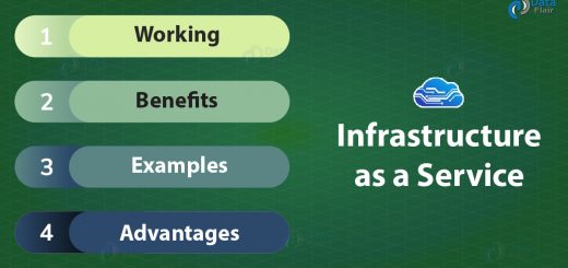 Infrastructure as a Service (IaaS) - Working, Example, Benefits