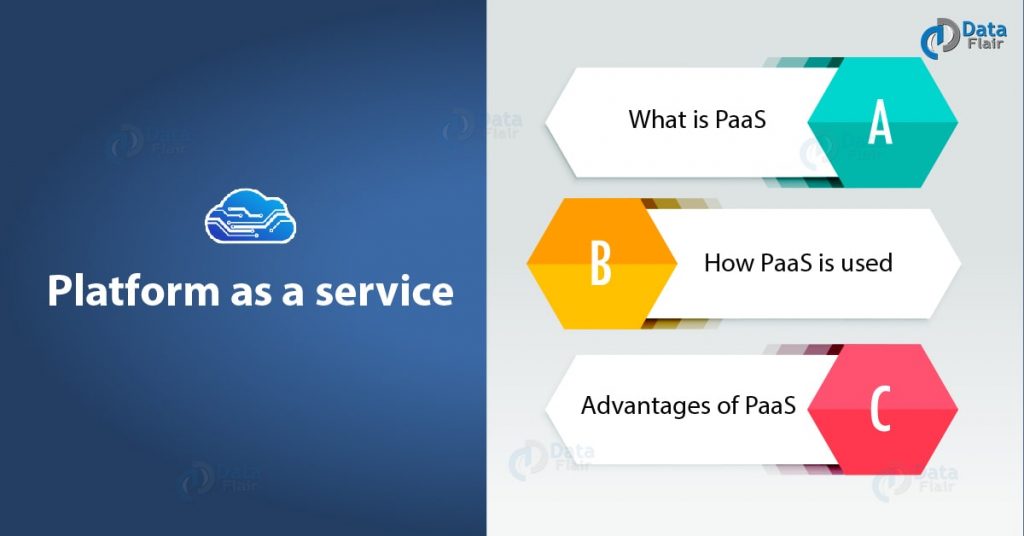 Platform as a Service (PaaS) - Advantages & How it is Used