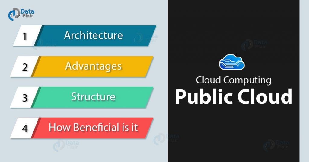 What is Public Cloud - Architecture, Structure, Advantages