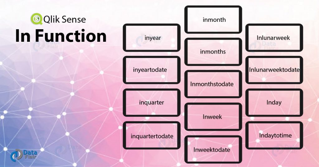 Qlik Sense In Function With Syntax and Example DataFlair