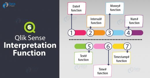 Qlik Sense Interpretation Functions - Syntax & Example