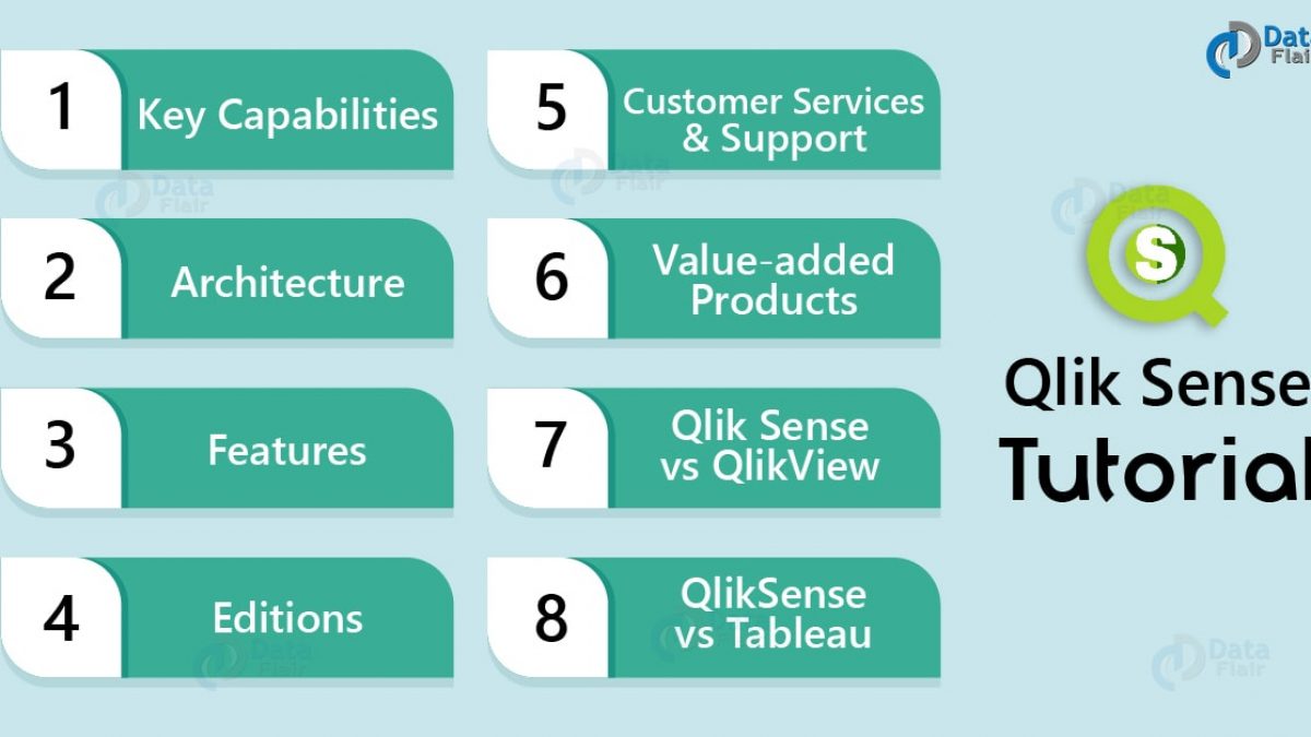 Qlik Sense Tutorial For Beginners Features And Architecture Dataflair
