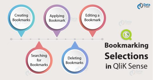 Qlik Sense Bookmarking Selections