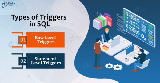 Triggers in SQL