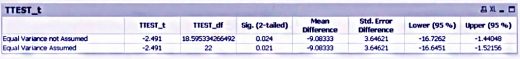 Independent Sample T Test Qlikview Statistics Chart Wizard Dataflair