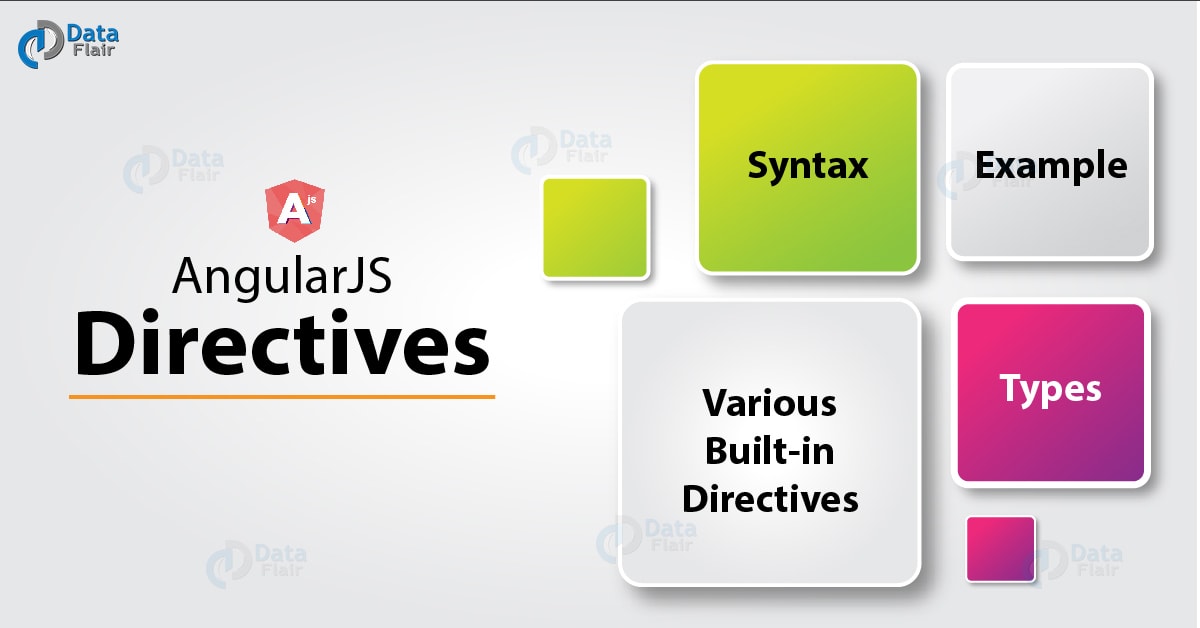 AngularJS Directives Types Of Directive With Syntax Examples 