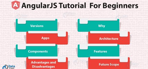 AngularJS Tutorial