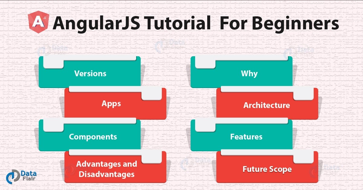 AngularJS Tutorial For Beginners - Learn AngularJS For Free in 10 Min -