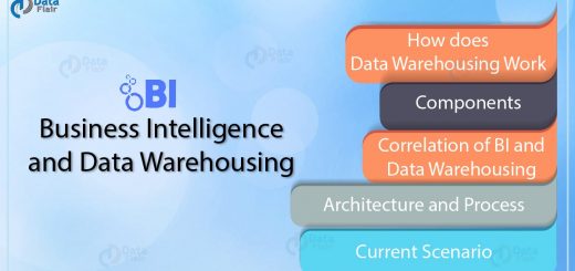 Business Intelligence and Data Warehousing - Data Warehouse Concepts