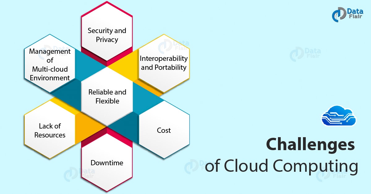 cloud computing security risks