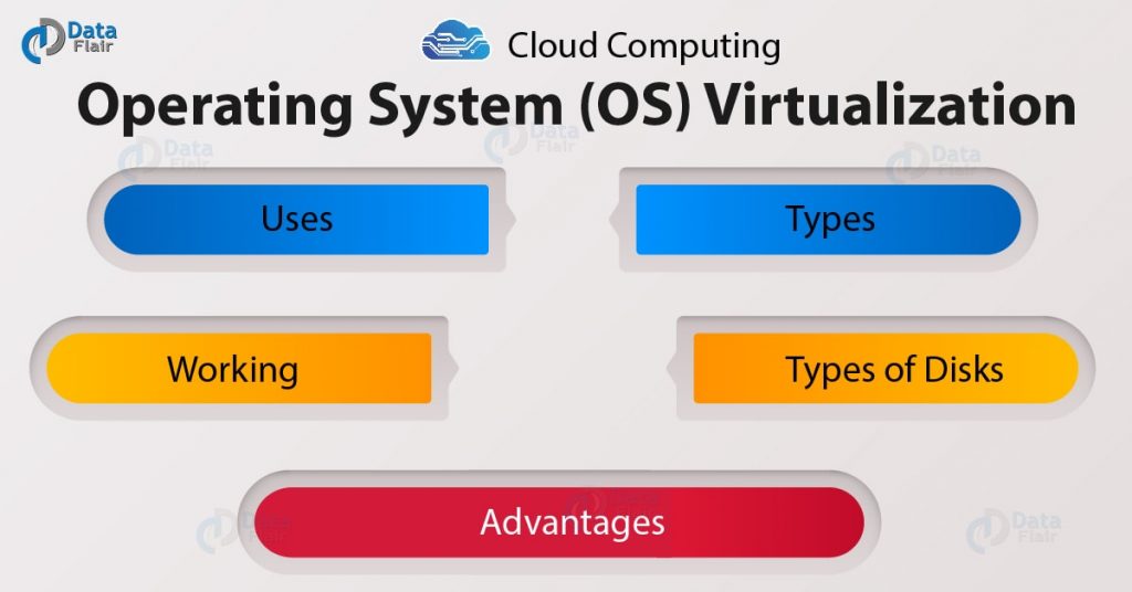 Operating System Virtualization (OS Virtualization)