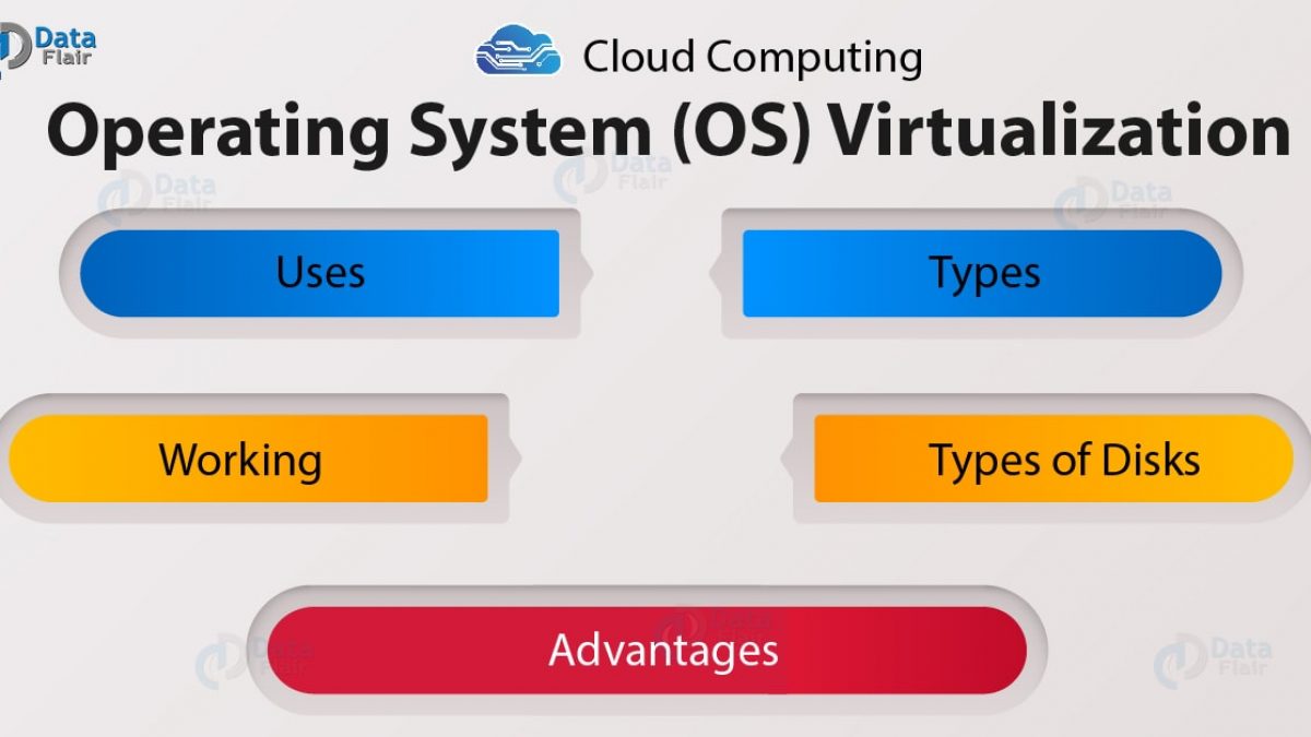 Operating System Virtualization Types Working Benefits Dataflair
