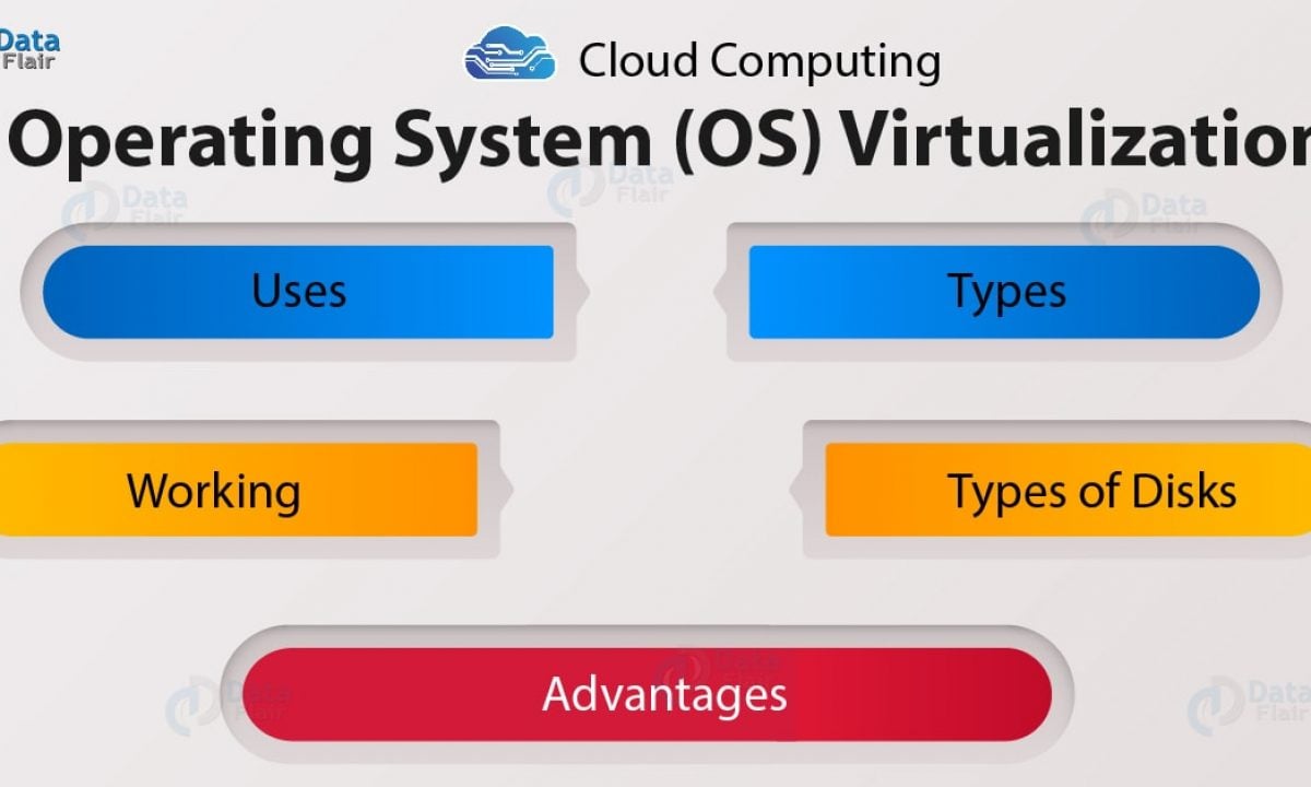 Operating System Virtualization Types Working Benefits Dataflair