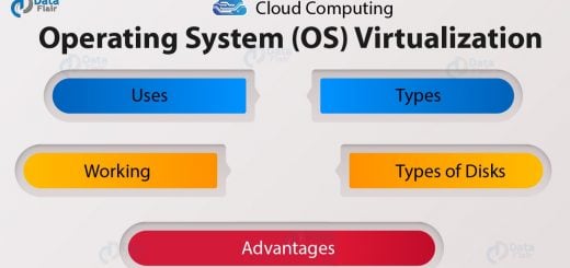 Operating System Virtualization (OS Virtualization)